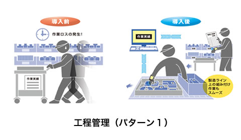 工程管理（パターン1）